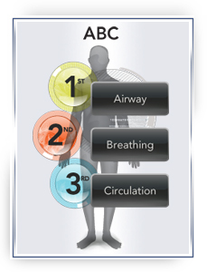 Illustration of Assessing a client's ABC's